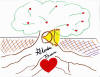 Metaphor Drawings of Empathy