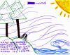 Metaphor Drawings of Empathy