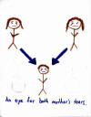 Metaphor Drawings of Empathy